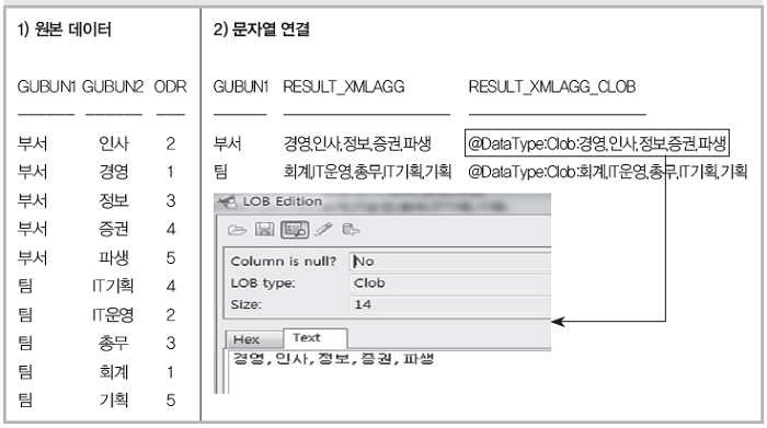 XMLAGG의 확장 사용